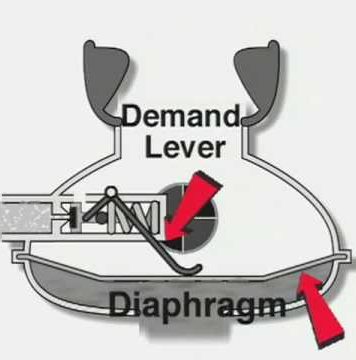 Regülator 2. Kademe Nasıl Çalışır?
